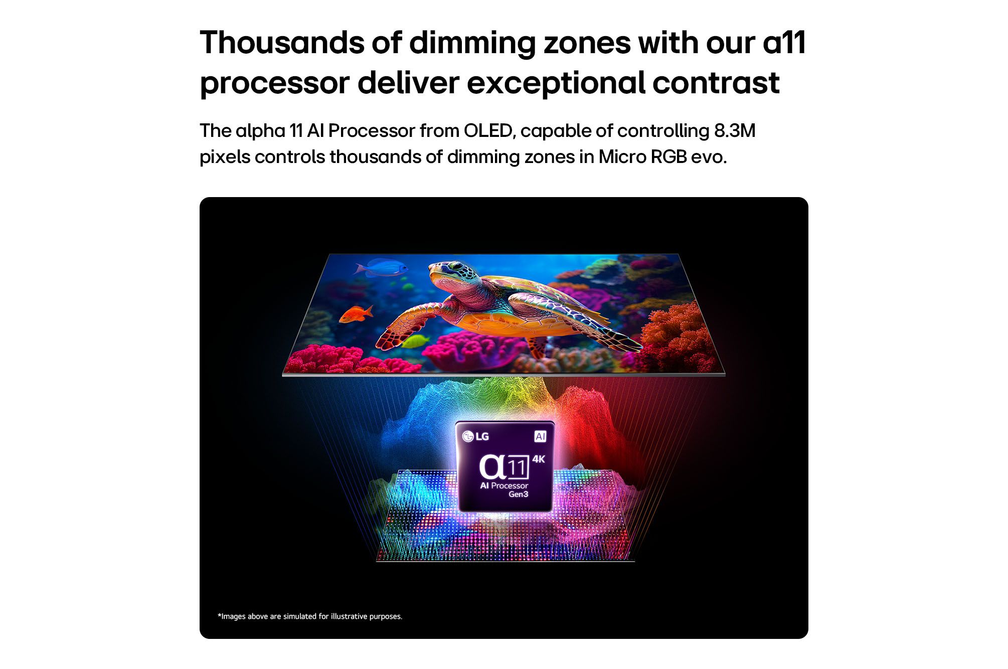 �������� ���� 100 ���� LG 100MRGB95B6 AI TV SMART 4K