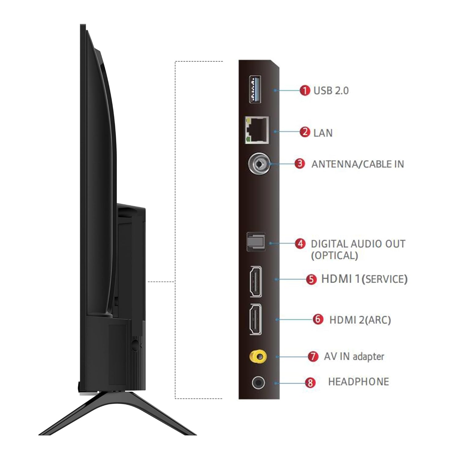 �������� 32 ���� TCL 32S5400A Full HD Android