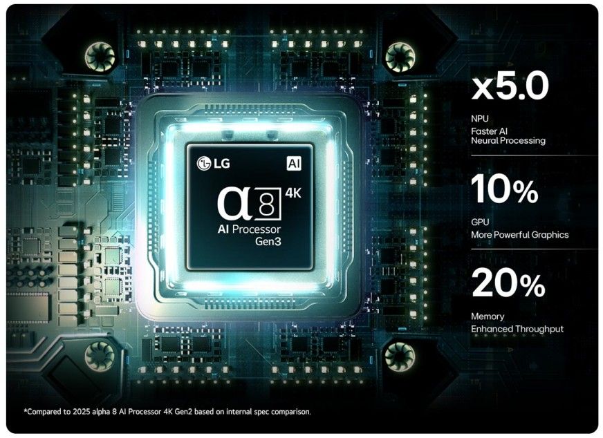 �������� ���� 98 ���� LG 98NU850B6LBNANO UHD AI 4K *����� ����*