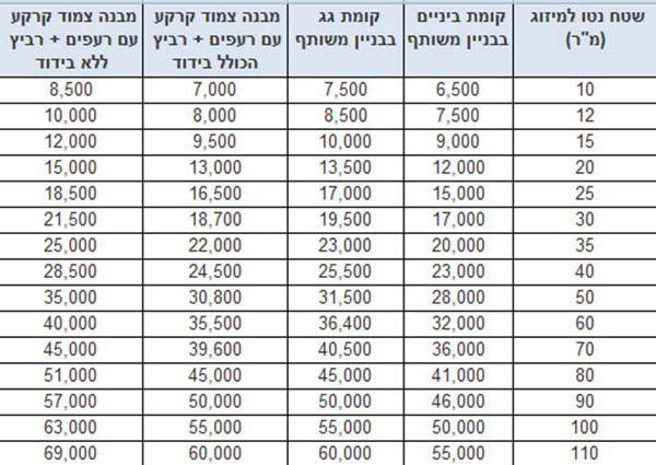 ���� ���� ������ ALPHA 35 28,630BTU ��� 2017 Tadiran