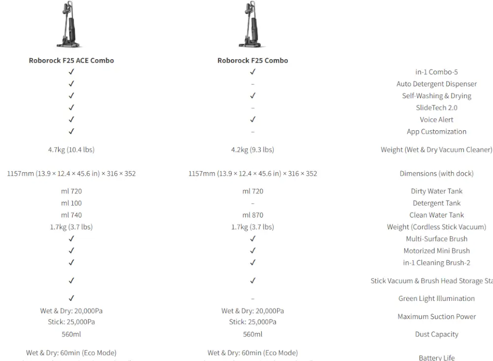 ���� ���� �� ����� ������� Roborock F25 Combo ���� *����� ����*