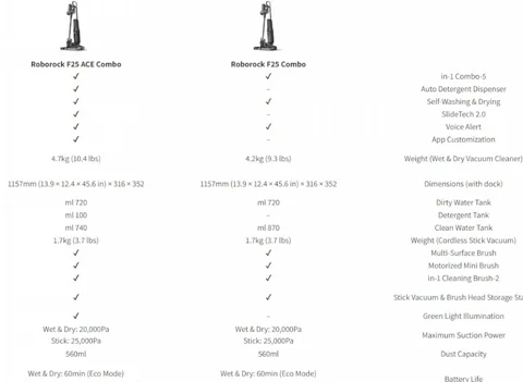 ���� ���� �� ����� ������� Roborock F25 Combo ���� *����� ����*