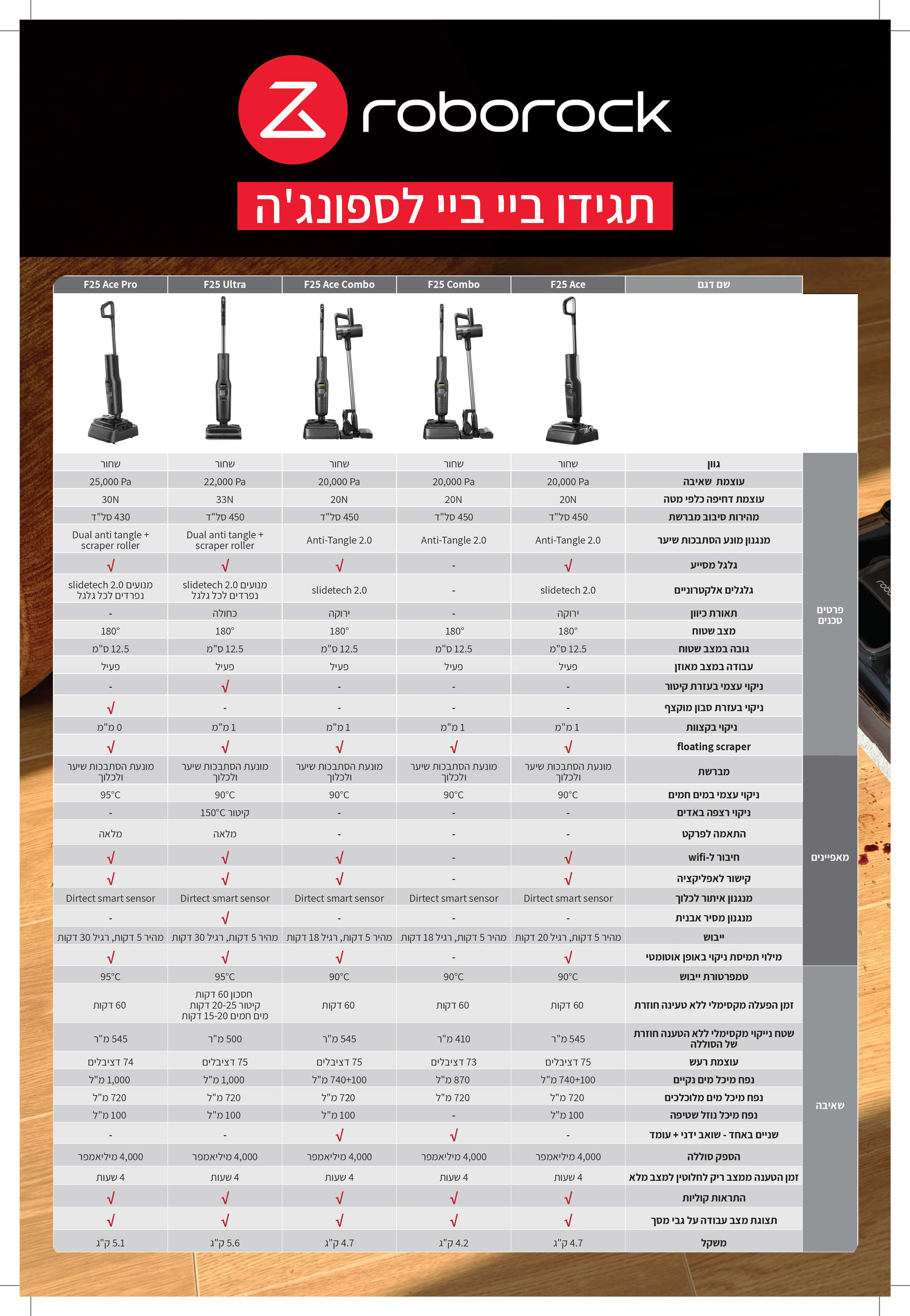 ���� ���� �� ����� ������� Roborock F25 Ultra *����� ����*