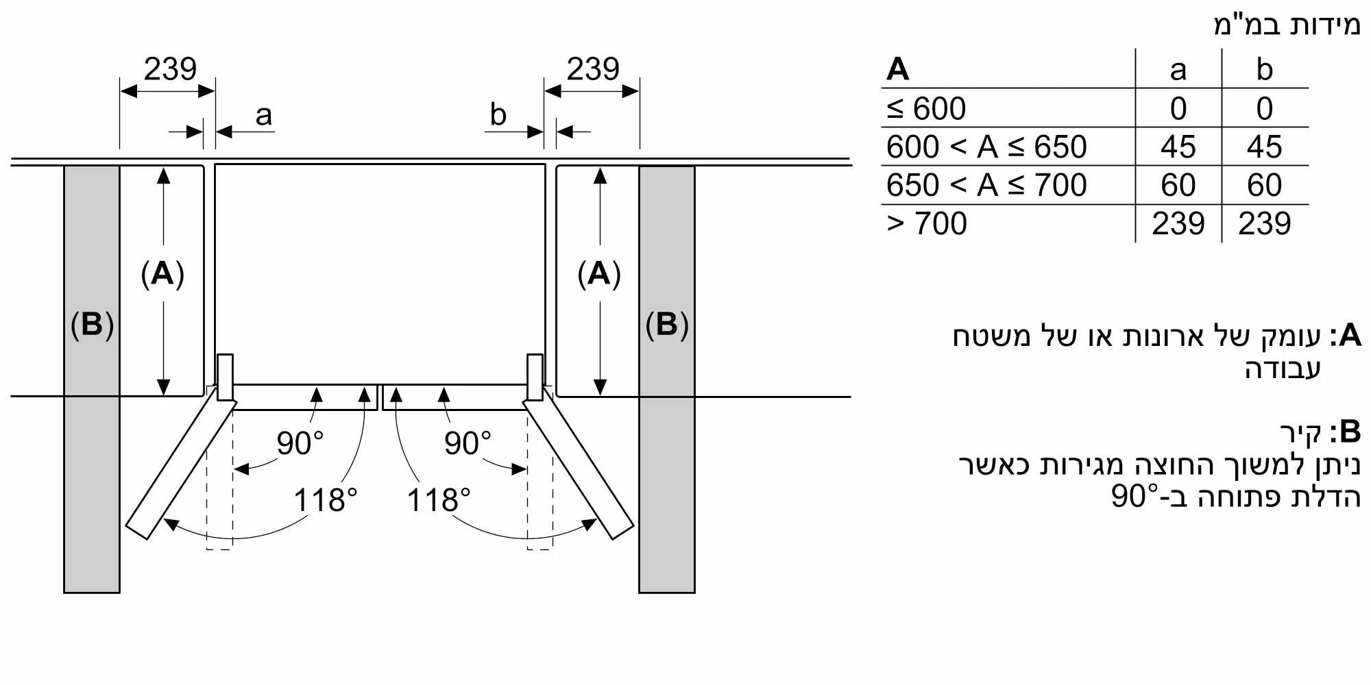 ���� ��� 4 ����� 605 ���� ������� Bosch KFN96VPEA