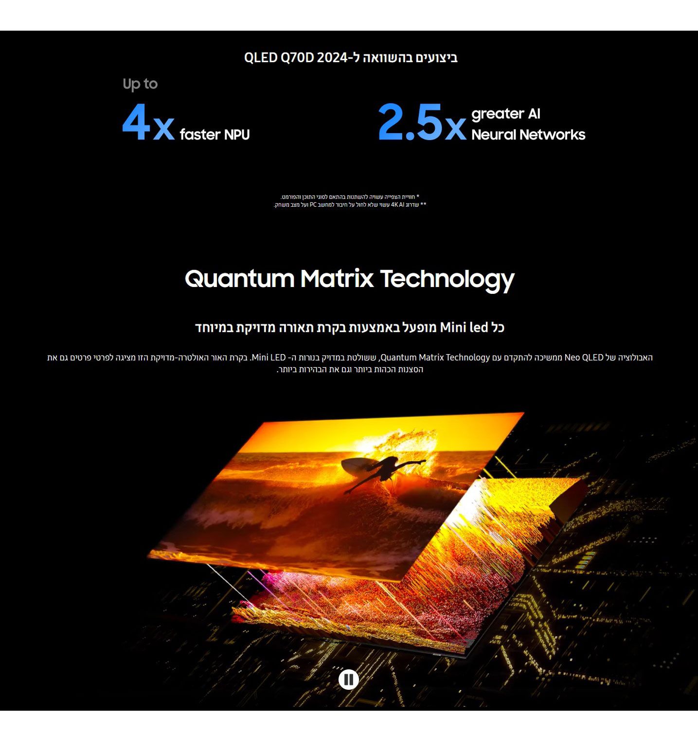 ������ 55" *������* Samsung Neo QLED 4K QN55Qn85D