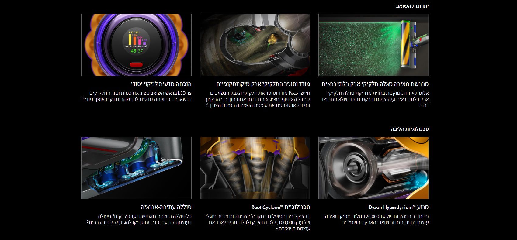 ����� ��� ������ ������ ���� ��� ����� Dyson V12 Detect Slim Absolute