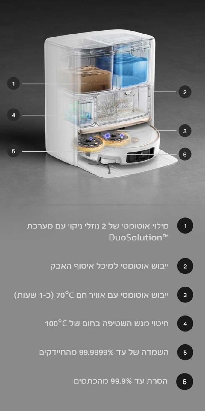 ���� ��� ���� ������ ��� ���� Mova V70 Ultra Complete X 42,000Pa *���� ������� ����*
