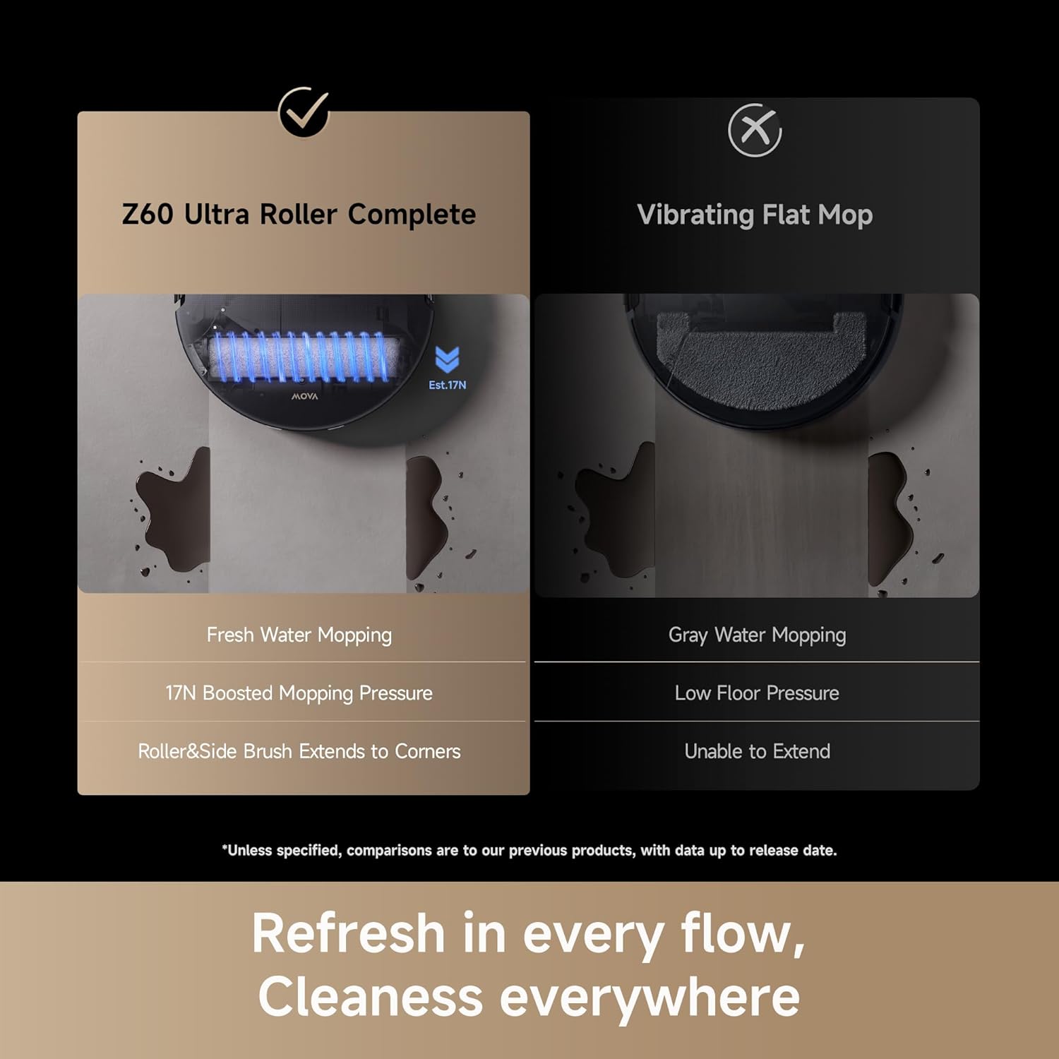 ���� ��� ������ ���� ���� ����� Mova Z60 Ultra Roller Complete Black