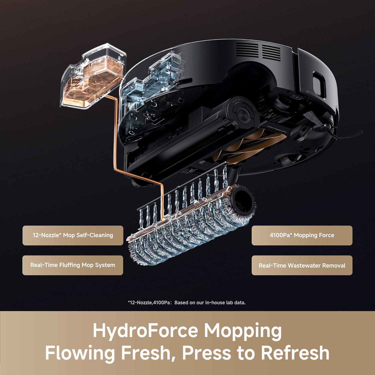 ���� ��� ������ ���� ���� ����� Mova Z60 Ultra Roller Complete Black