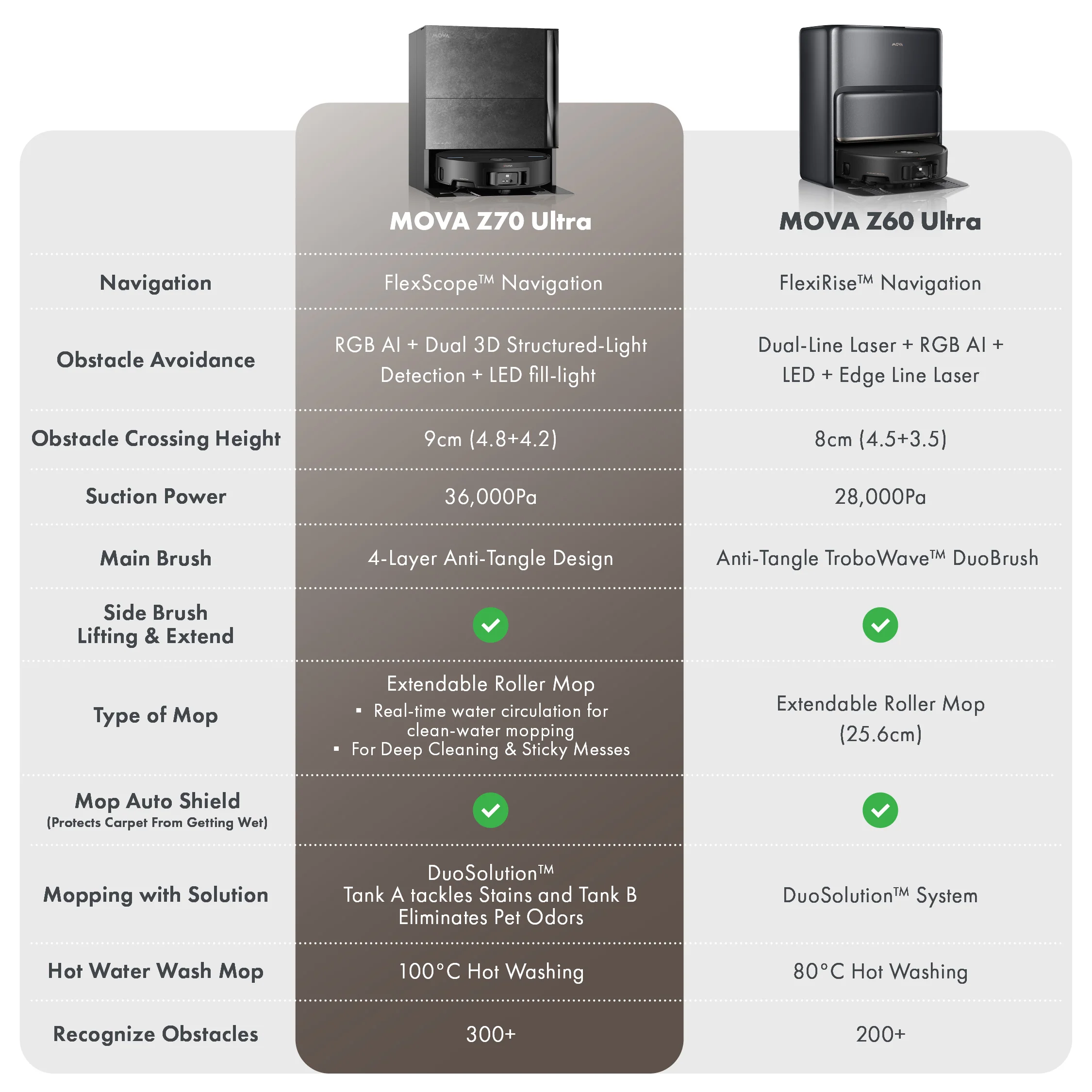 ���� ���� ���� Mova Z70 Ultra Roller Complete
