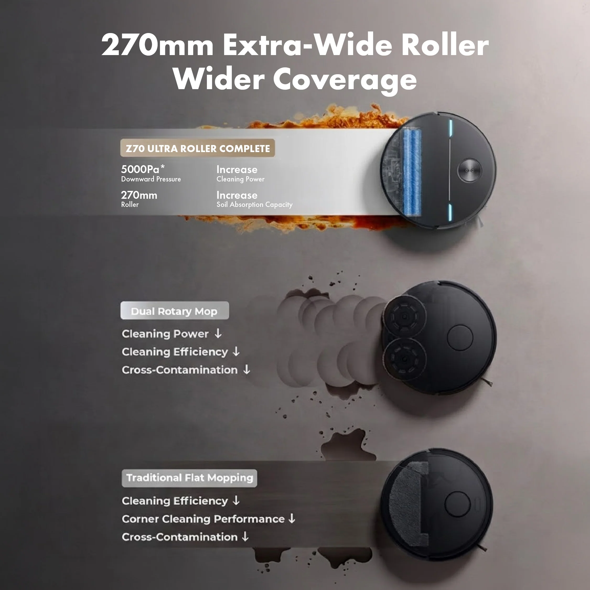 ���� ���� ���� Mova Z70 Ultra Roller Complete